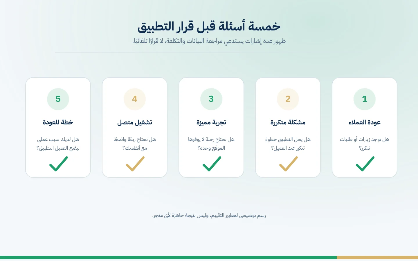 خمسة أسئلة لتقييم الحاجة إلى تطبيق جوال