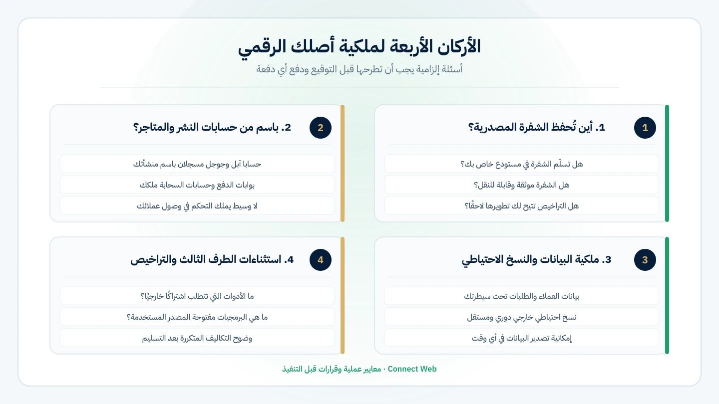 الأركان الأساسية لحماية ملكية الأصول الرقمية وضمان الشفرة المصدرية