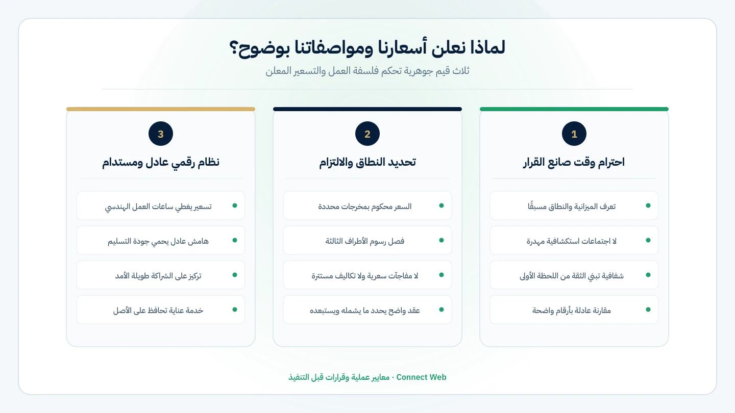المبادئ الثلاثة للشفافية والتسعير المعلن في Connect Web